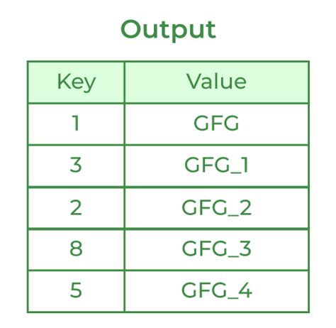 unordered map|c++ unordered map first second.